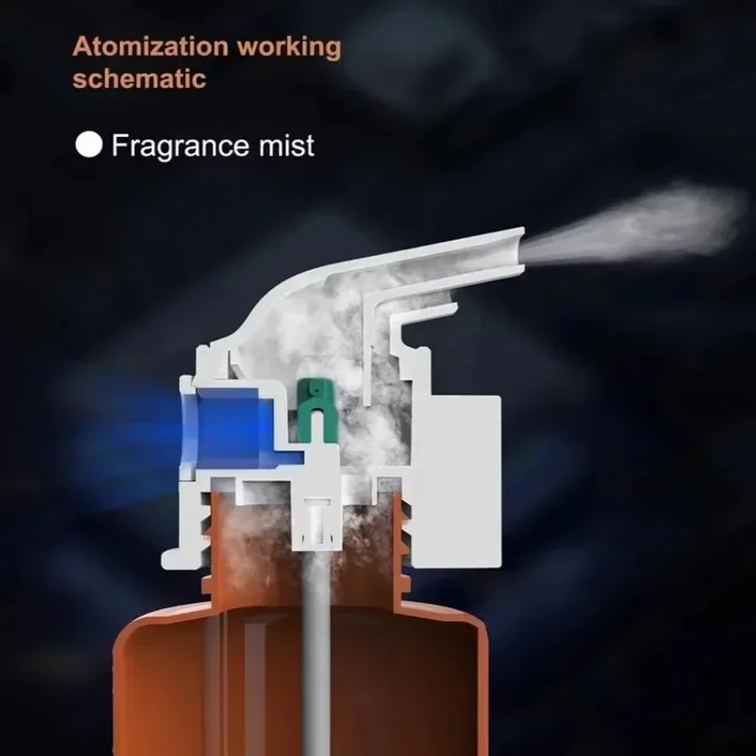 Duvara Monte Edilen Priz Tipi  - Home Fragrance Device incelemesi ve fiyatı